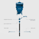 Conquip's Concrete Skip with Bale Arm with Optional Extras listed